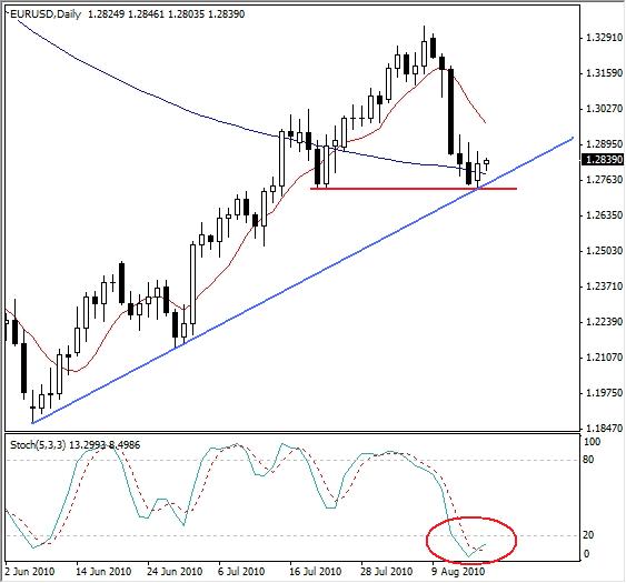 Analisi tecnica Analisi tecnica